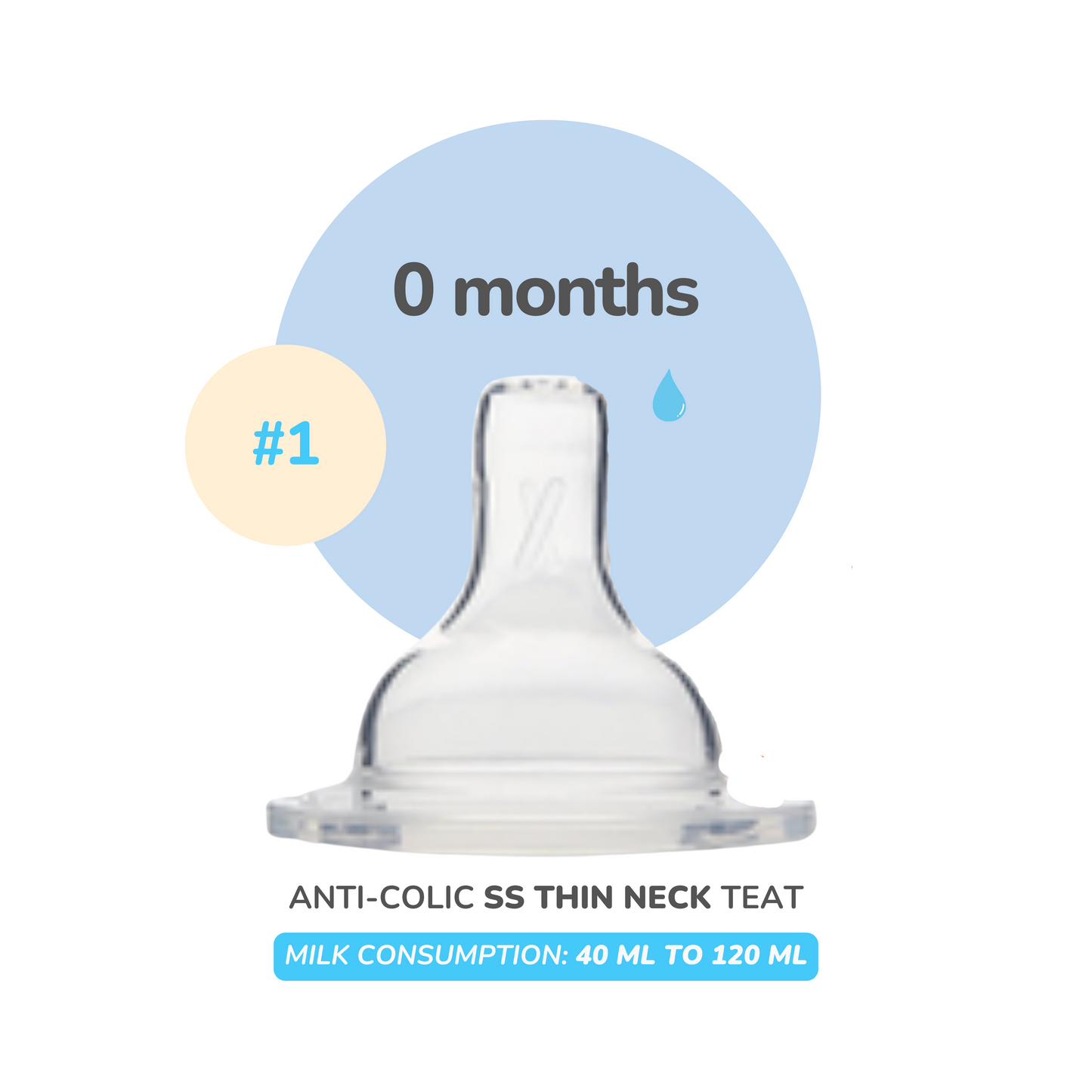 SUCVENT Premature Thin Neck Teat (0 months+) (1oz to 4oz)