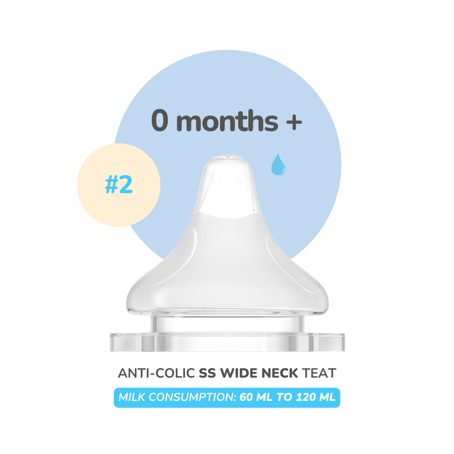 SUCVENT Wide Neck Teat (0 months+) (2oz to 8oz+)