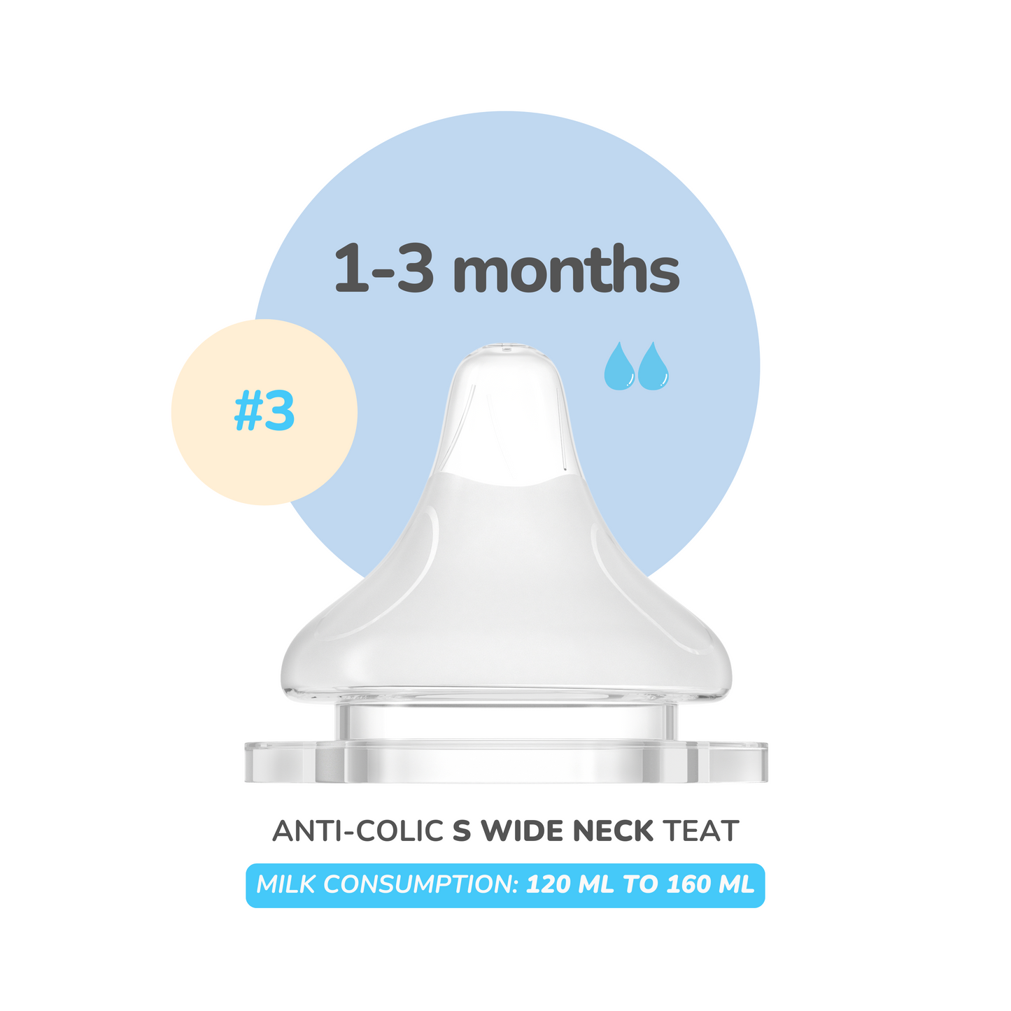 SUCVENT Wide Neck Teat (0 months+) (2oz to 8oz+)