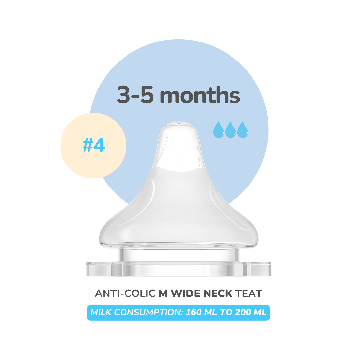 SUCVENT Wide Neck Teat (0 months+) (2oz to 8oz+)