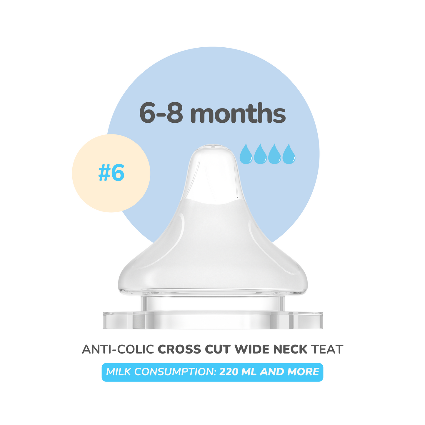 SUCVENT Wide Neck Teat (0 months+) (2oz to 8oz+)