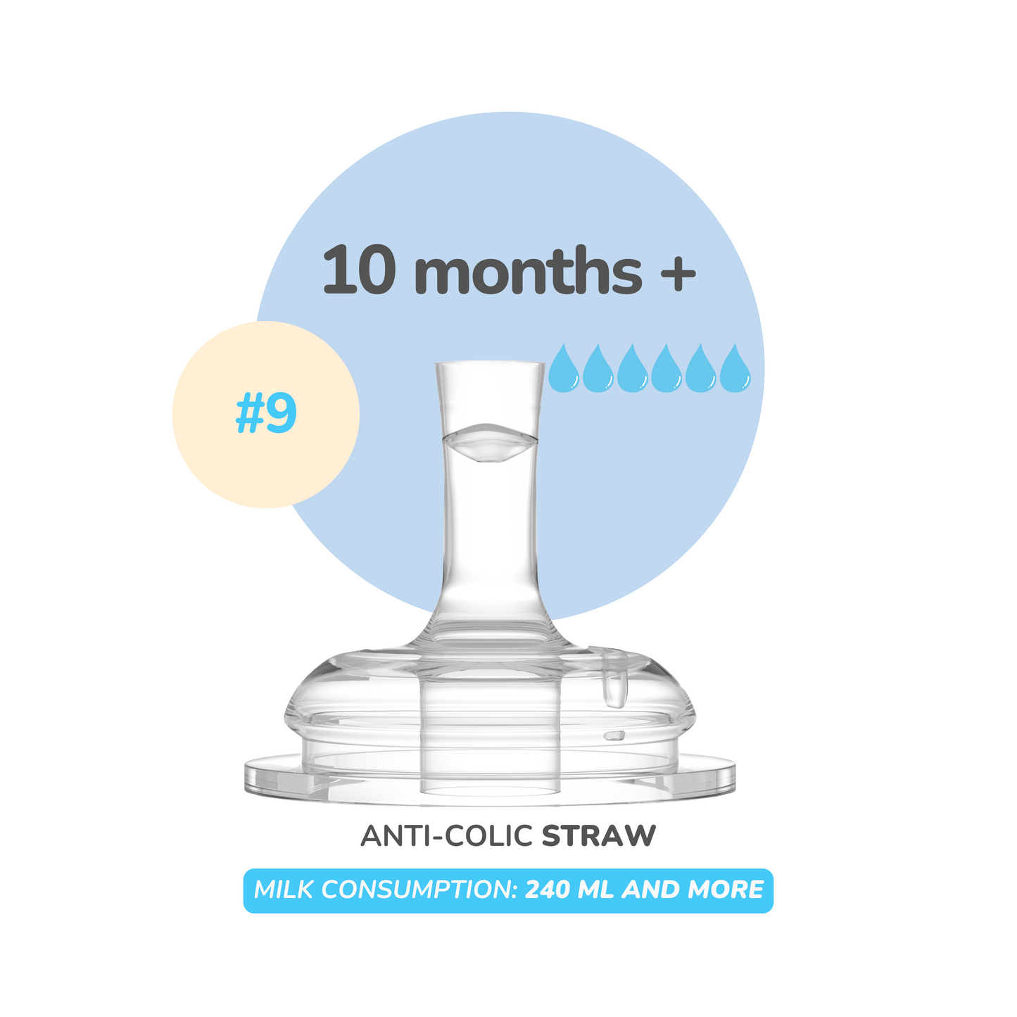 SUCVENT Straw Teat (10 months+) (8oz+)